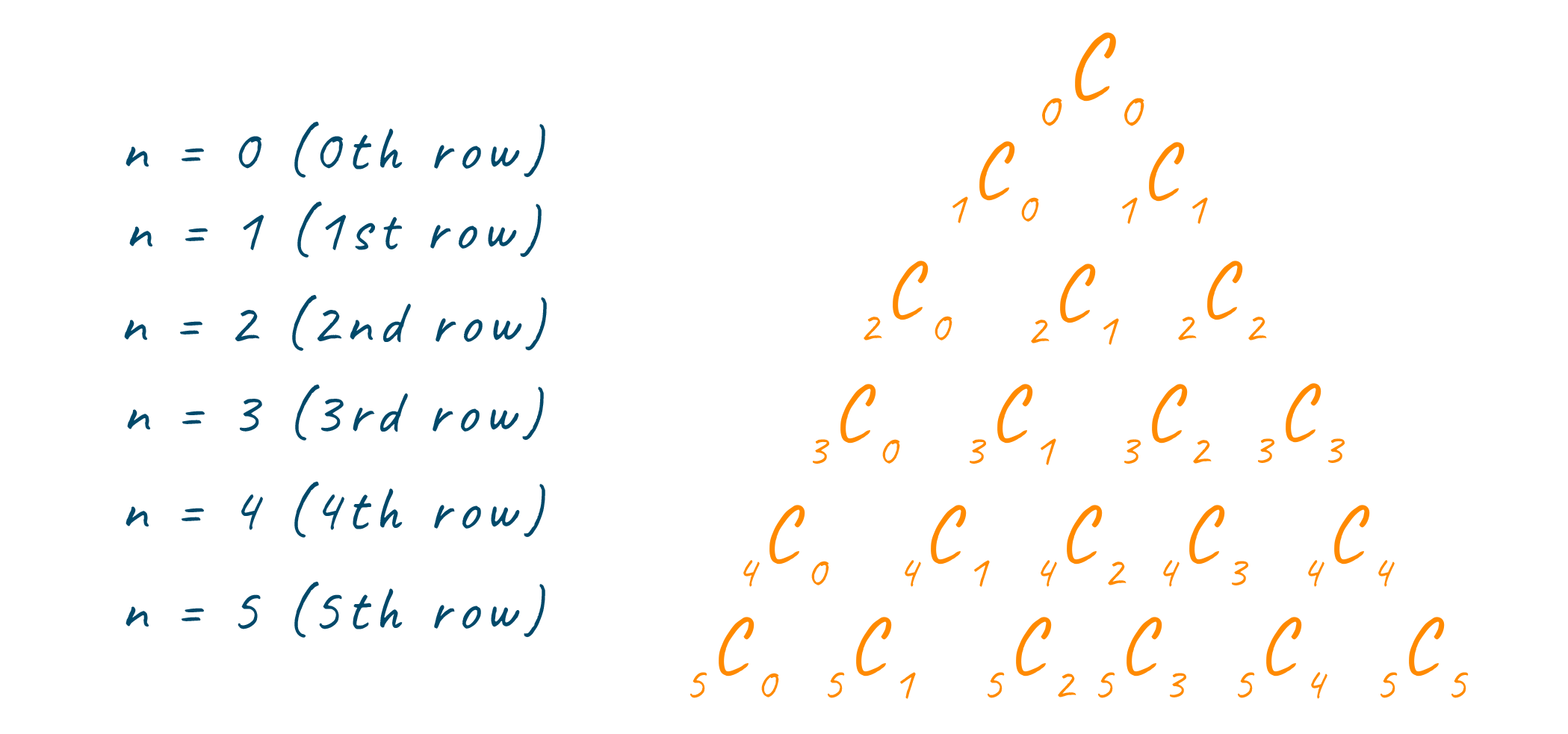 Triângulo de Pascal - Exemplo