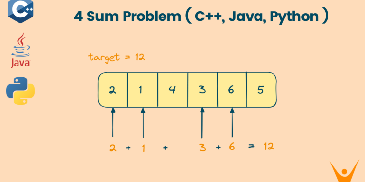 4 sum problem
