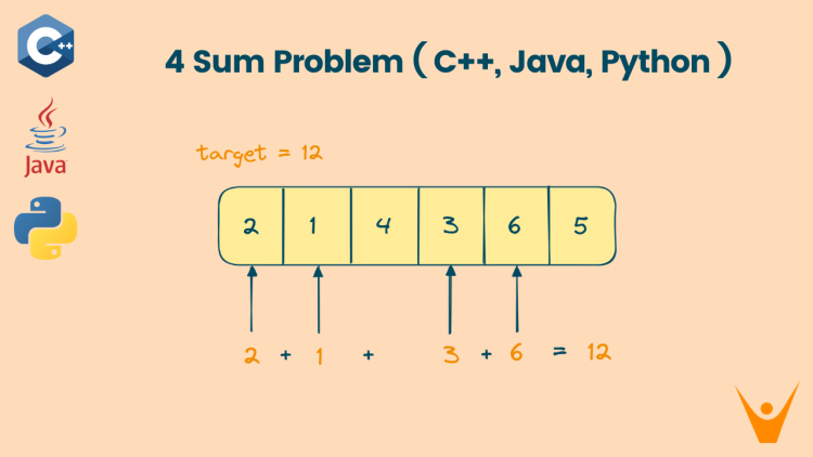 4 sum problem