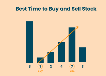 Best Time to Buy and Sell Stock problem