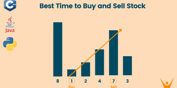 Best Time to Buy and Sell Stock problem