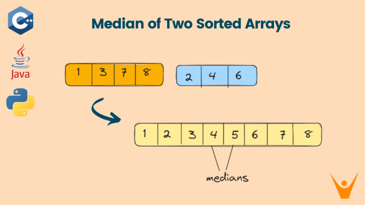 Median of Two Sorted Arrays