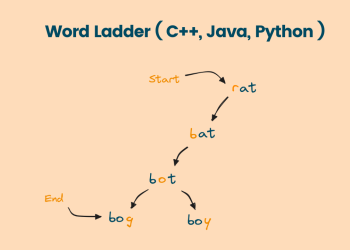 Word Ladder problem leetcode