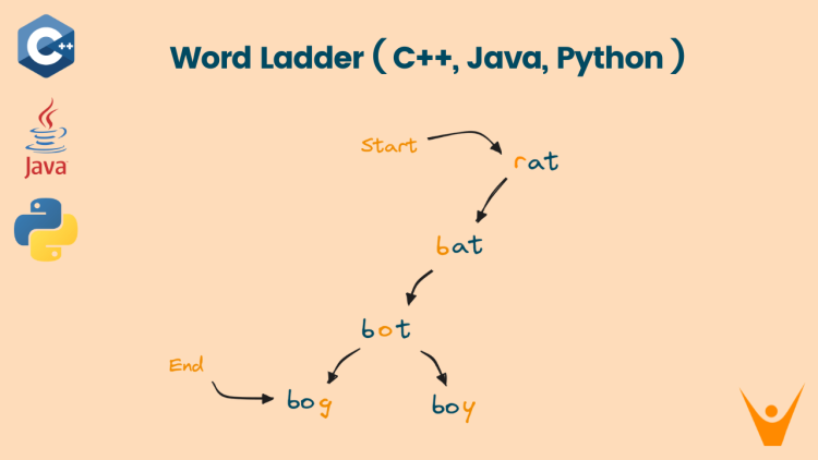 Word Ladder problem leetcode