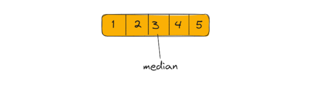 Median of a sorted array
