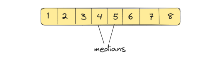 Median of Two Sorted Arrays (C++, Java, Python)