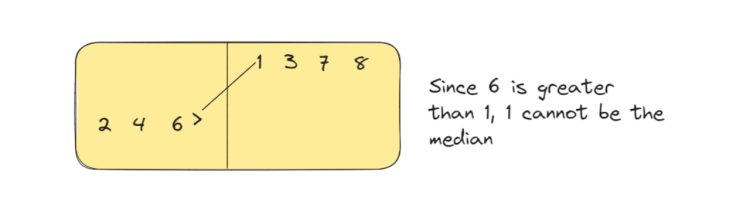 Median of Two Sorted Arrays (C++, Java, Python)