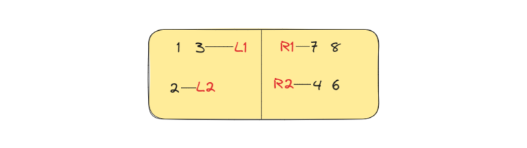 Median of Two Sorted Arrays (C++, Java, Python)