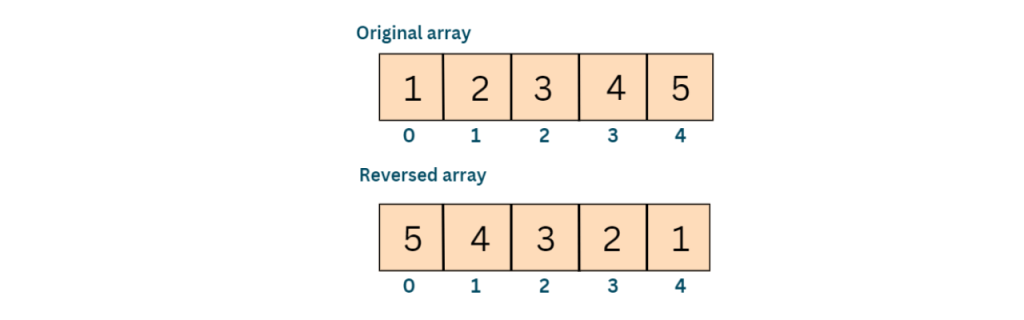 example of reversed array