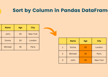 sort_values method to Sort by columns in pandas using