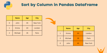 sort_values method to Sort by columns in pandas using
