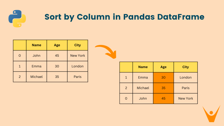 sort_values method to Sort by columns in pandas using