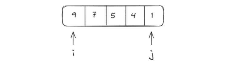 Two Sum Problem (C++, Java, and Python)