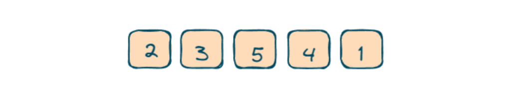 Example of Product of Array Except Self