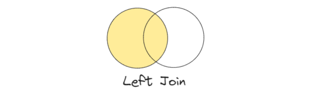 Left Join