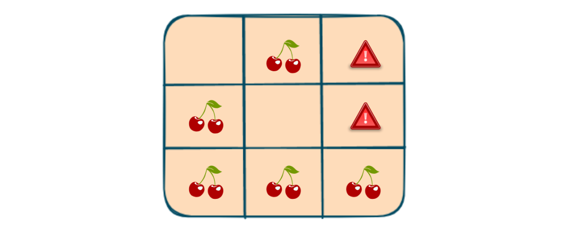 Cherry Pickup Problem Solved (C++, Java, Python)