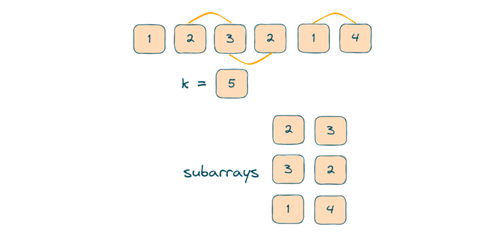 Example of Subarray Sum Equals K