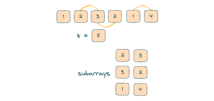 Subarray Sum Equals K (C++, Java, Python)