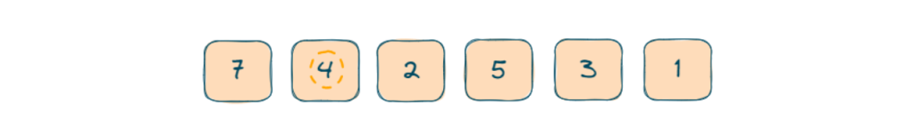 Example of Kth Largest Element Problem