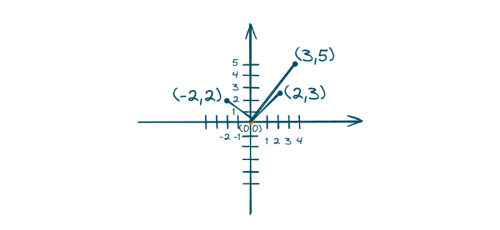 Max-Heap Approach