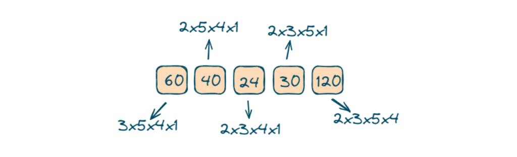 Explanation of example