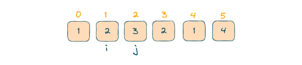 subarray with i = 1 to j = 2