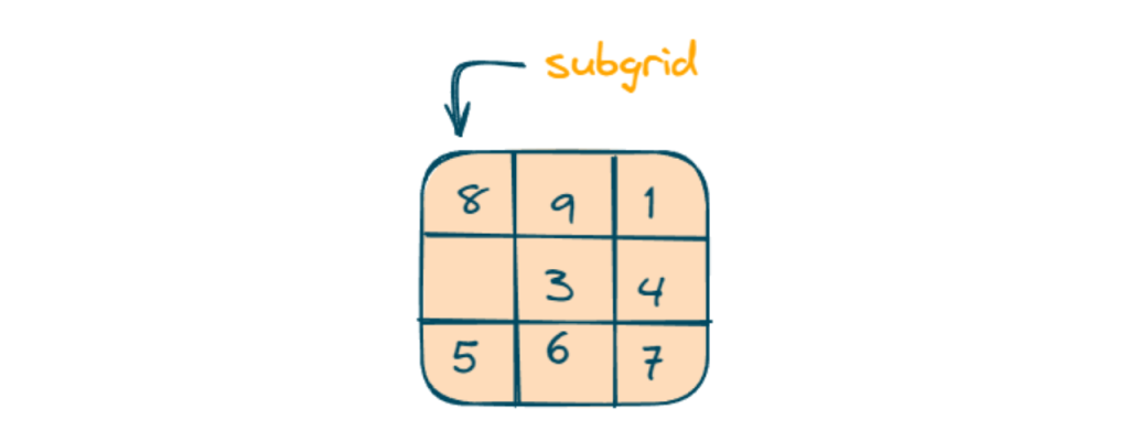 Check if a Sudoku is Valid or Not C Java Python