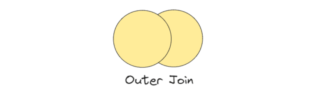 Outer Join
