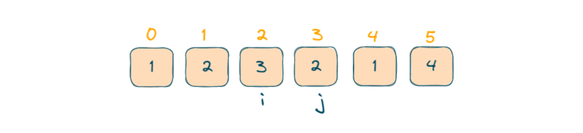 Subarray Sum Equals K (C++, Java, Python)