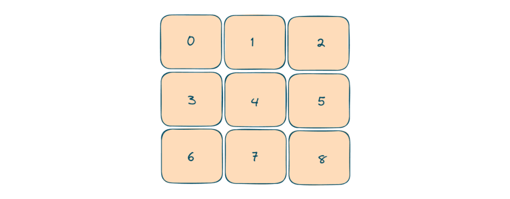 sudoku board dry run