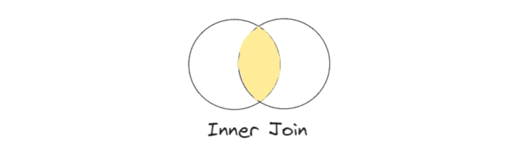 Inner join