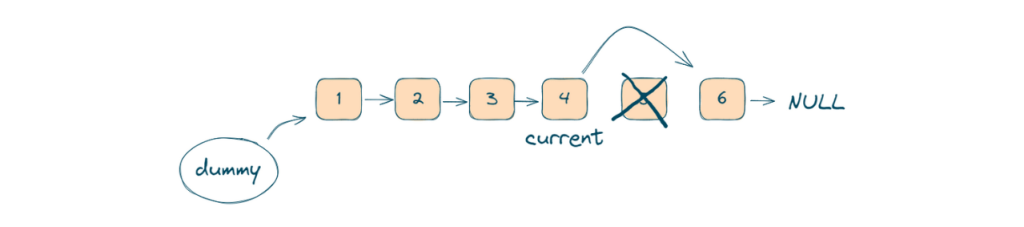 adjust the next pointer of the current node