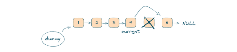 Node Object Remove Last Java Remove Nth Node From End of List (C++, Java, Python)