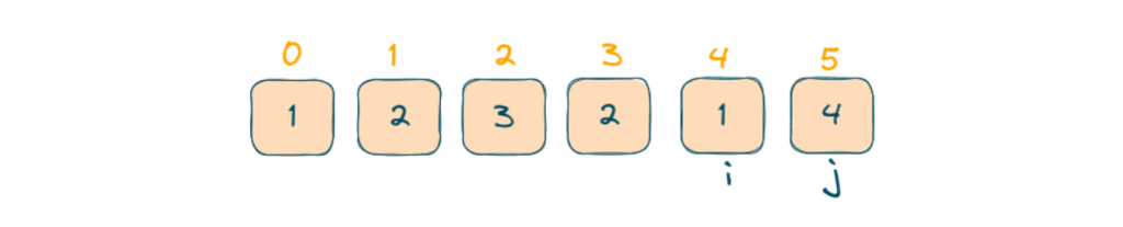 subarray with i = 4 to j = 5