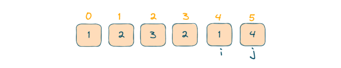 Subarray Sum Equals K (C++, Java, Python)