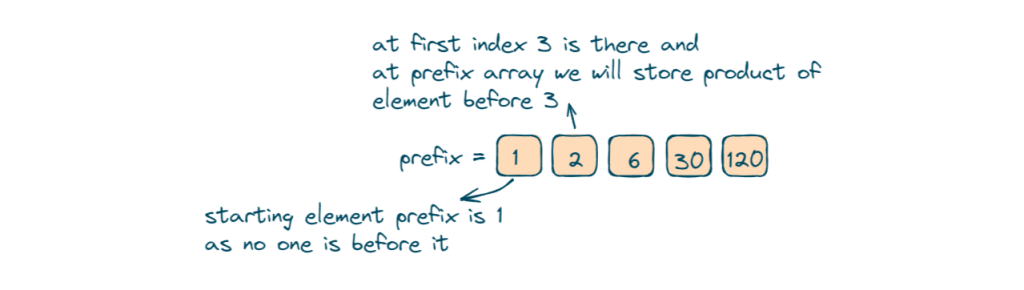 calculate the prefix product