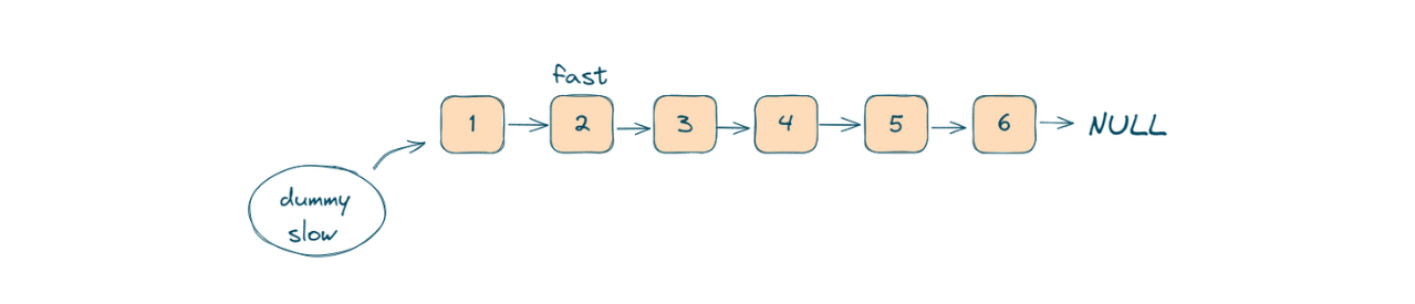 Remove Nth Node From End of List (C++, Java, Python)