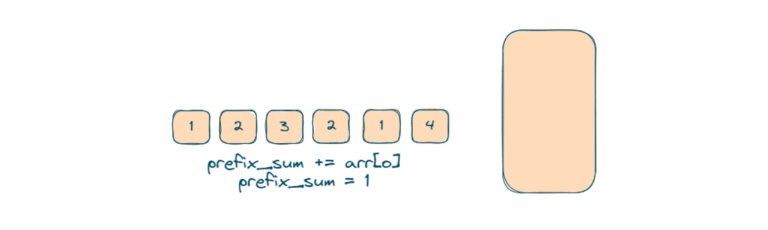 Subarray Sum Equals K (C++, Java, Python)