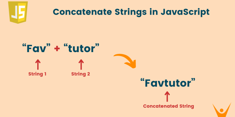 Concatenate Strings in JavaScript