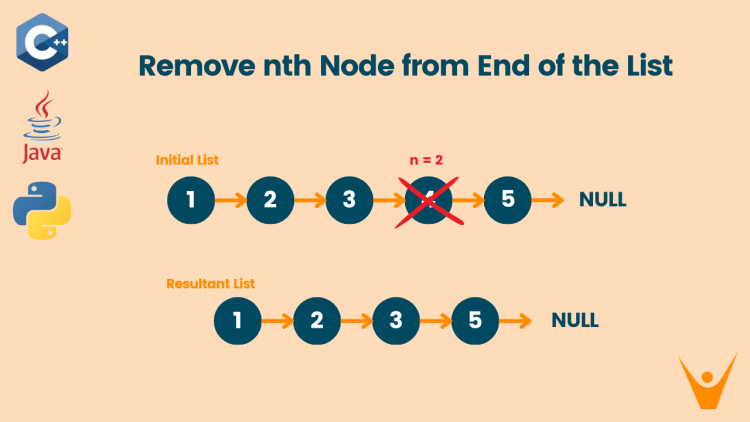 Remove Nth Node From End of List