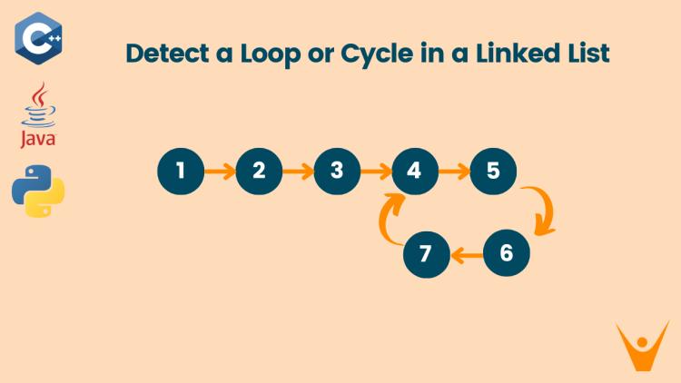 linked list cycle detection