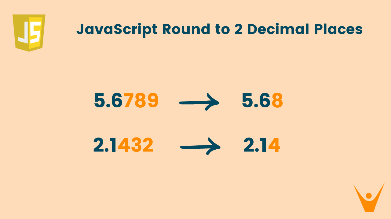 javascript 2 decimal places with rounding