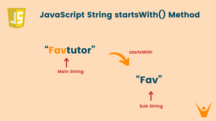 JavaScript String startsWith Method