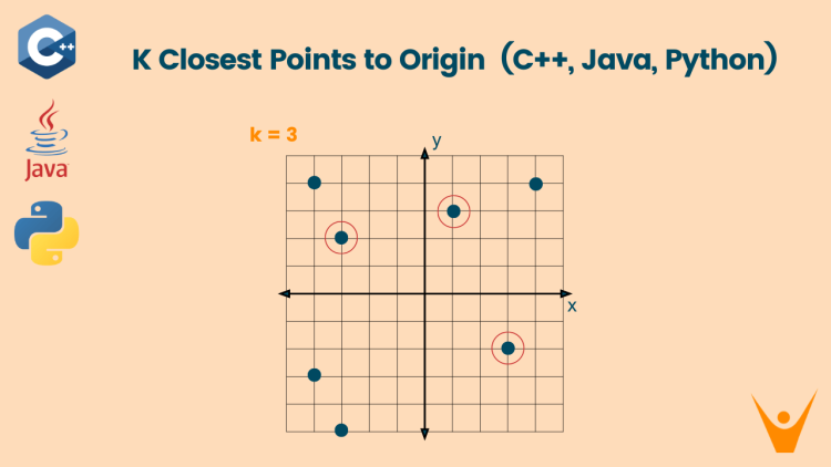 K Closest Points to Origin