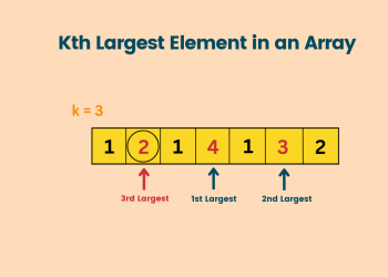 Kth Largest Element in an array