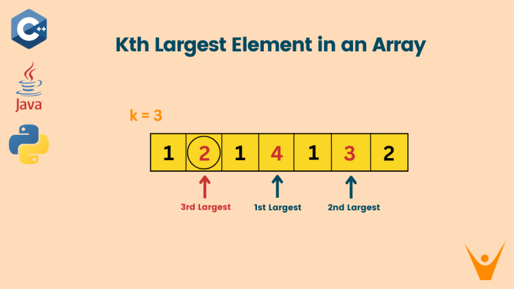 find-kth-largest-element-in-an-array-c-java-python