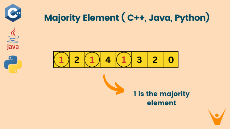 Majority Element of an array