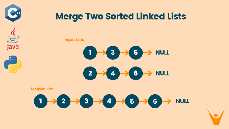 Merge two sorted linked lists