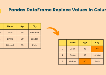 Pandas DataFrame: Replace Column Values (with code)