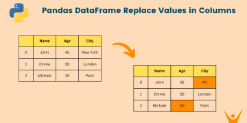 Pandas DataFrame: Replace Column Values (with code)